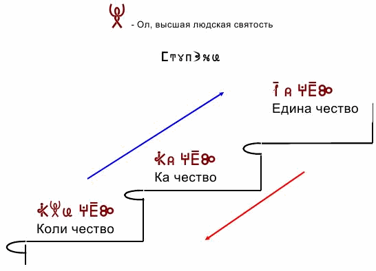Единачество